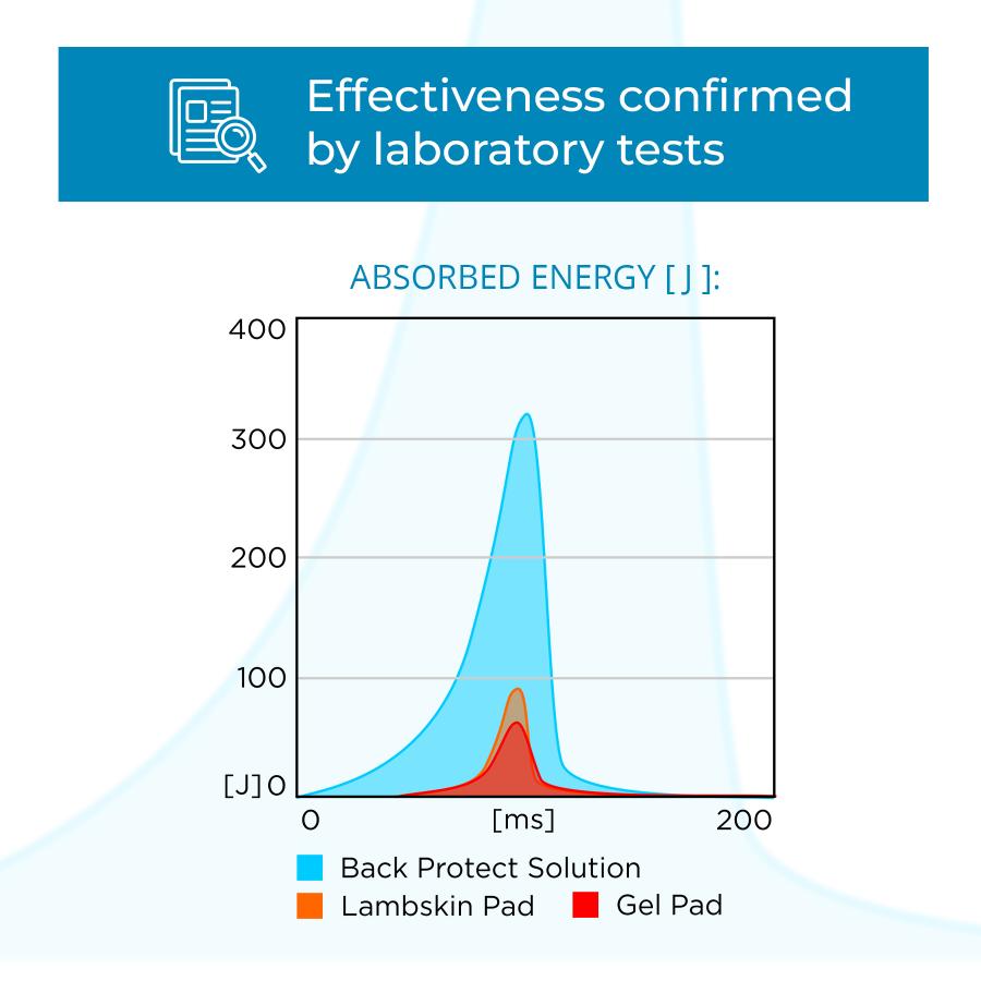 WINDEREN - Dressage Correction Slim 10mm Half Pad