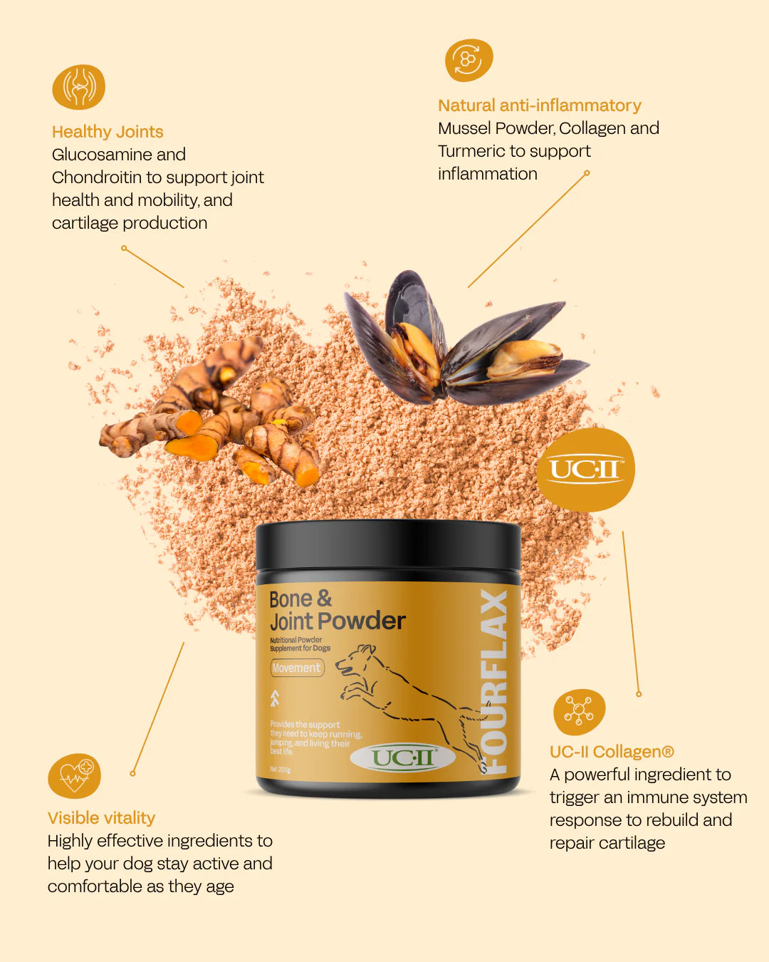 FOURFLAX - Dog Bone & Joint