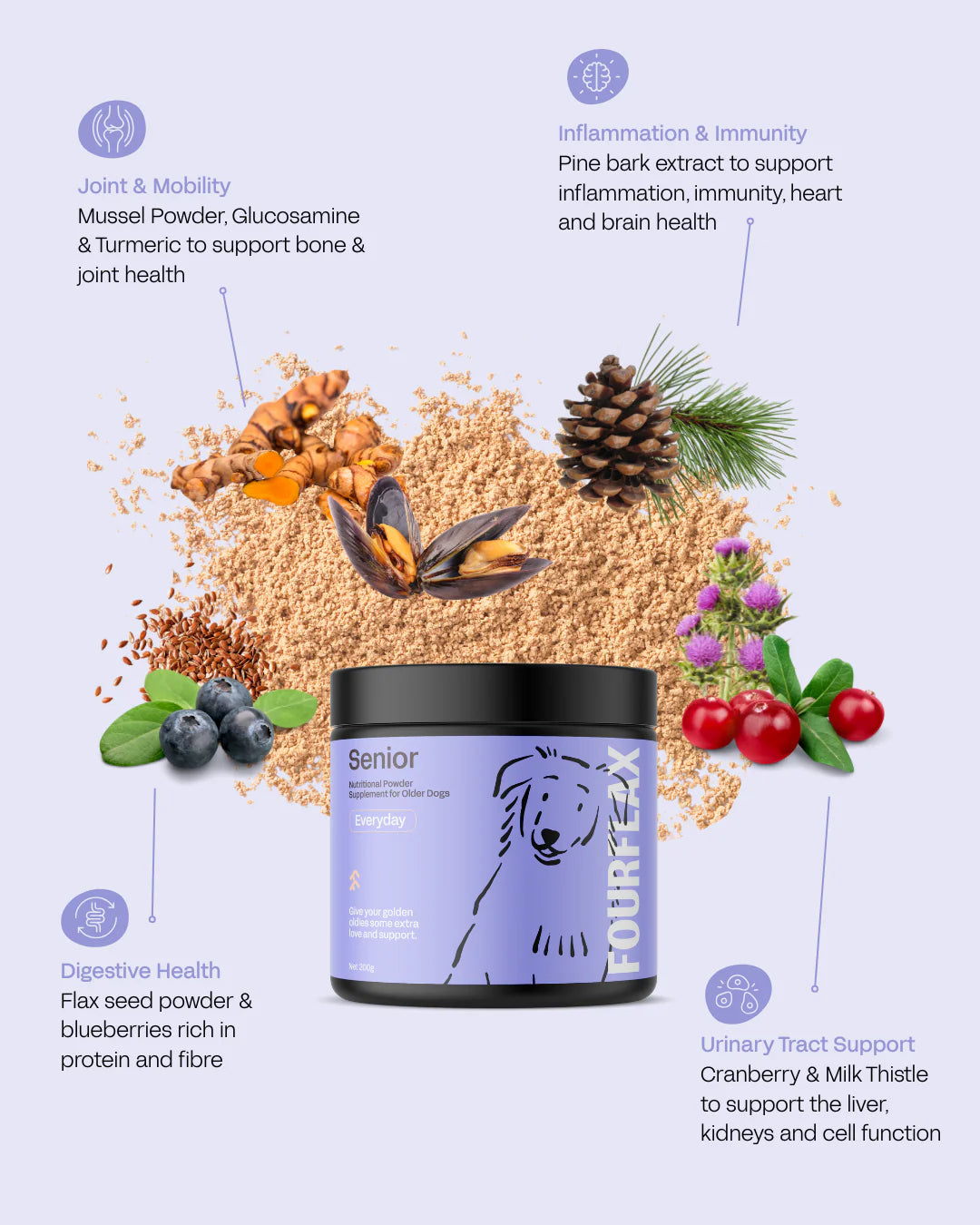 FOURFLAX - Dog Senior (Joint Supplement)
