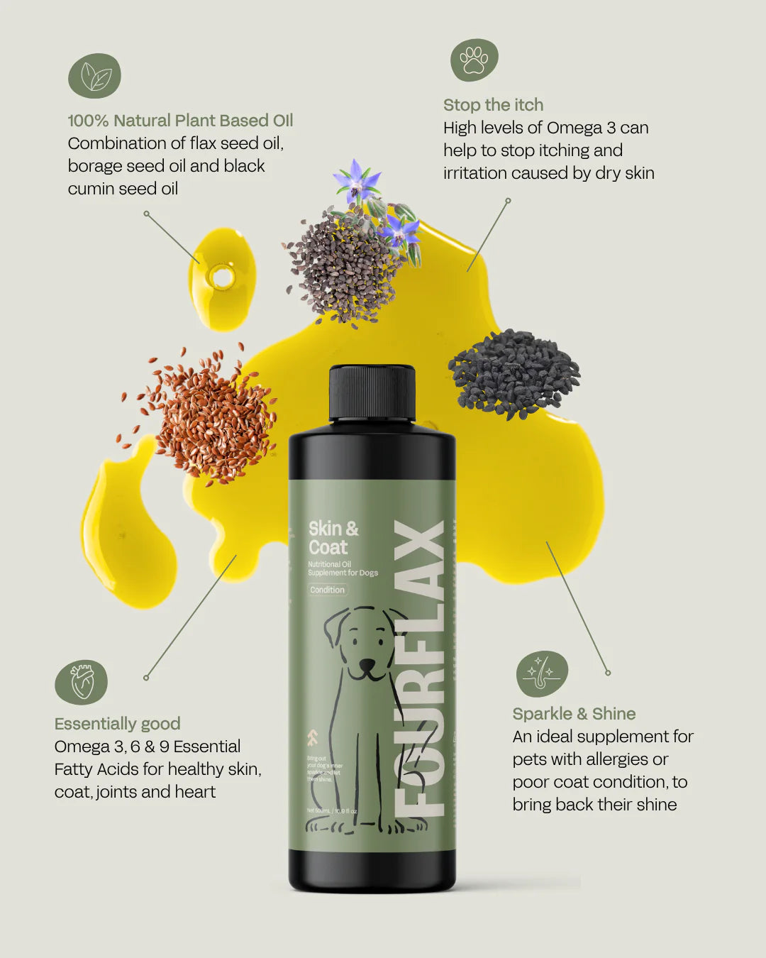 FOURFLAX - Dog Skin & Coat